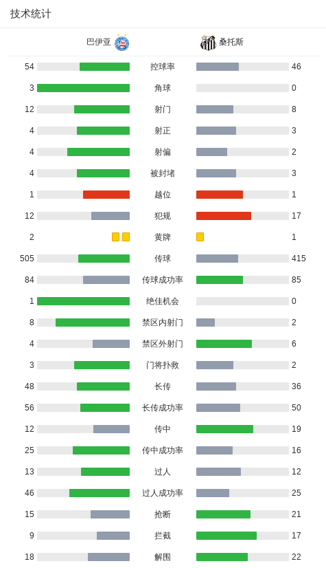 net, 西亚诺, net