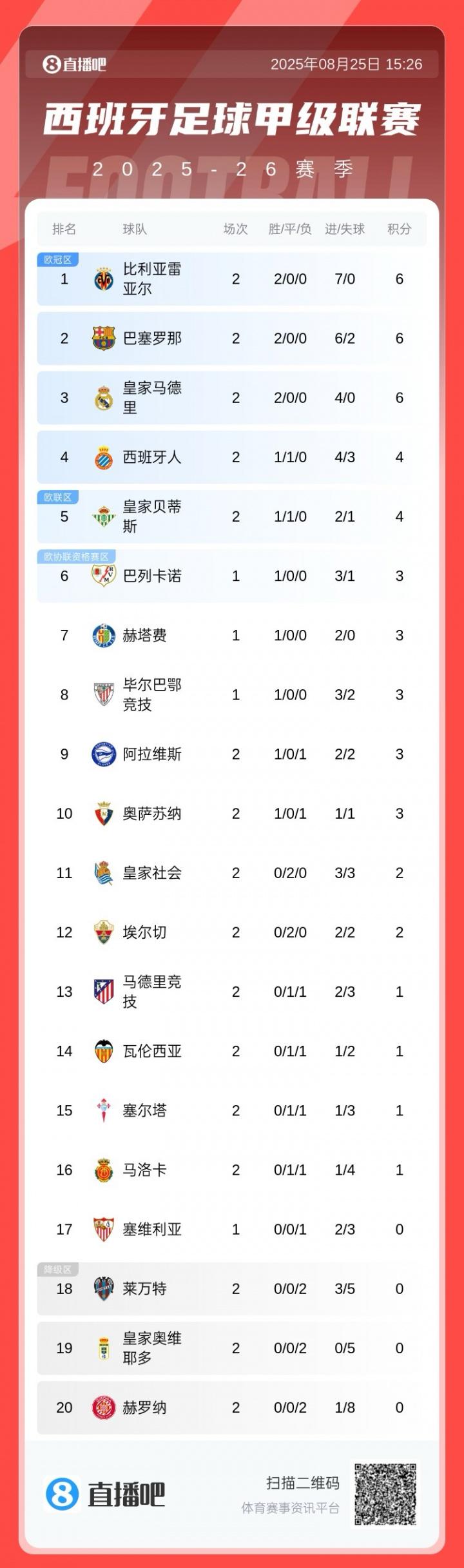 分排第, ue 分排第, ue