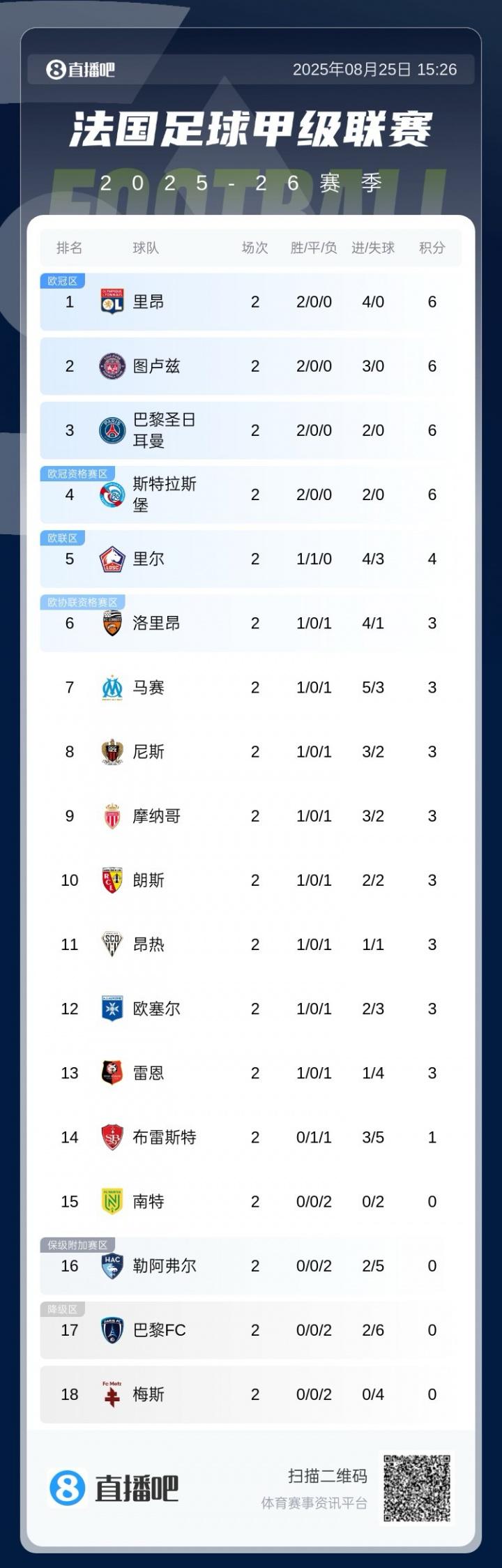 如下, 球丢 如下, 球丢