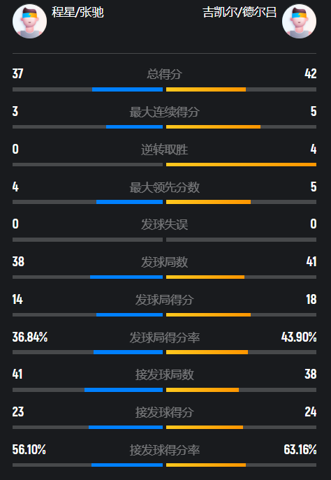 但决胜时刻, 决赛的名额, 面的 但决胜时刻, 决赛的名额, 面的
