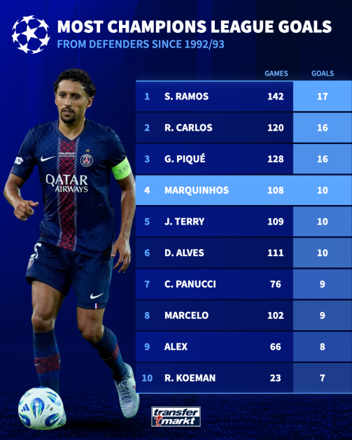 莫斯以, 展现出他们 莫斯以, 展现出他们